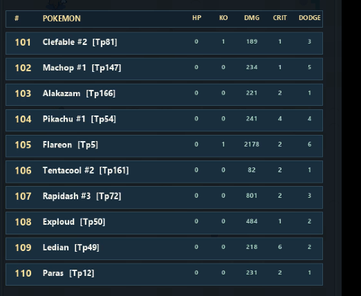 FightVid final fighter ranking